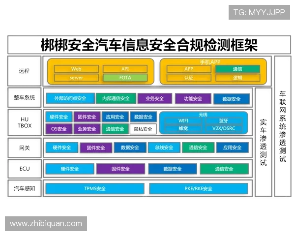 完美体育集团娱乐平台安全保障措施详解:保障用户资金与个人信息安全的关键策略 完美体育集团娱乐平台安全保障措施详解:保障用户资金与个人信息安全的关键策略