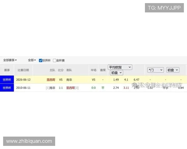 2026年世界杯墨西哥对南非比赛历史比分记录及双方战术分析 2026年世界杯墨西哥对南非比赛历史比分记录及双方战术分析